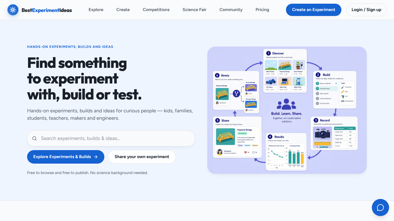 BestExperimentIdeas