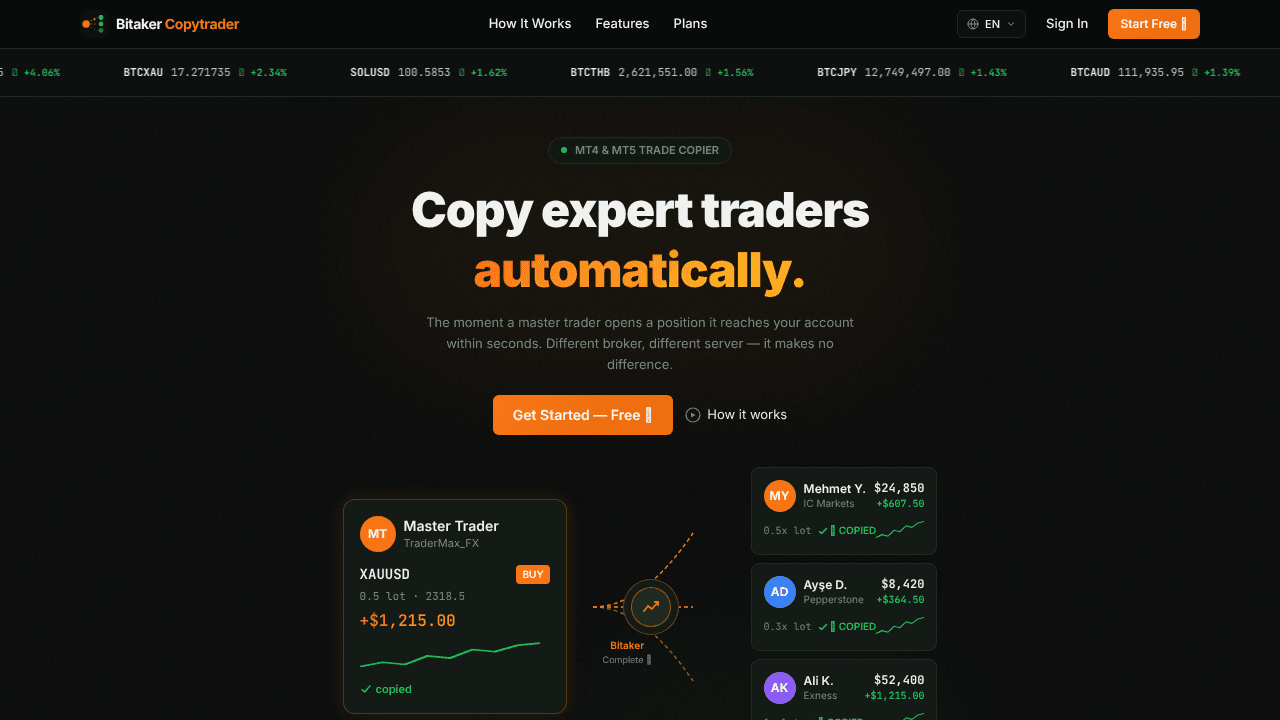 Bitaker Copytrader