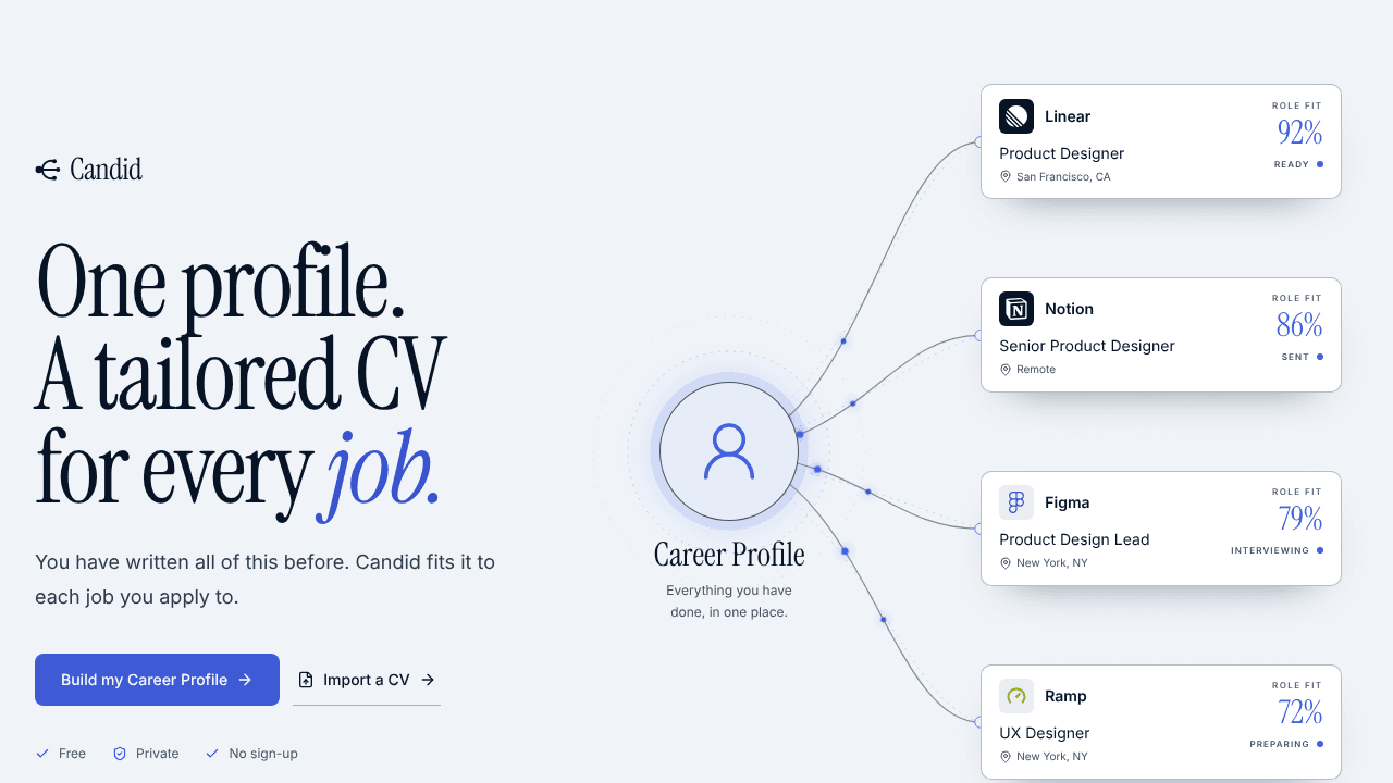 Candid - Career Profile Workspace