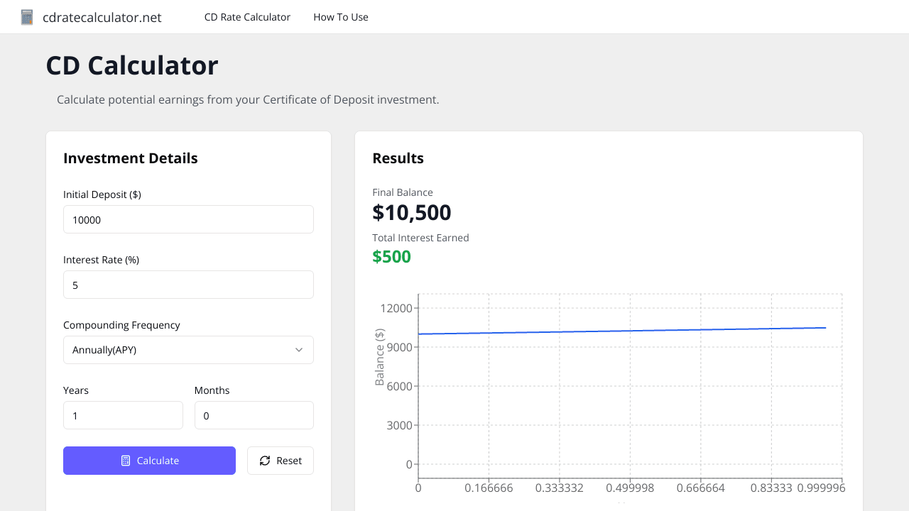 CD Rate Calculator