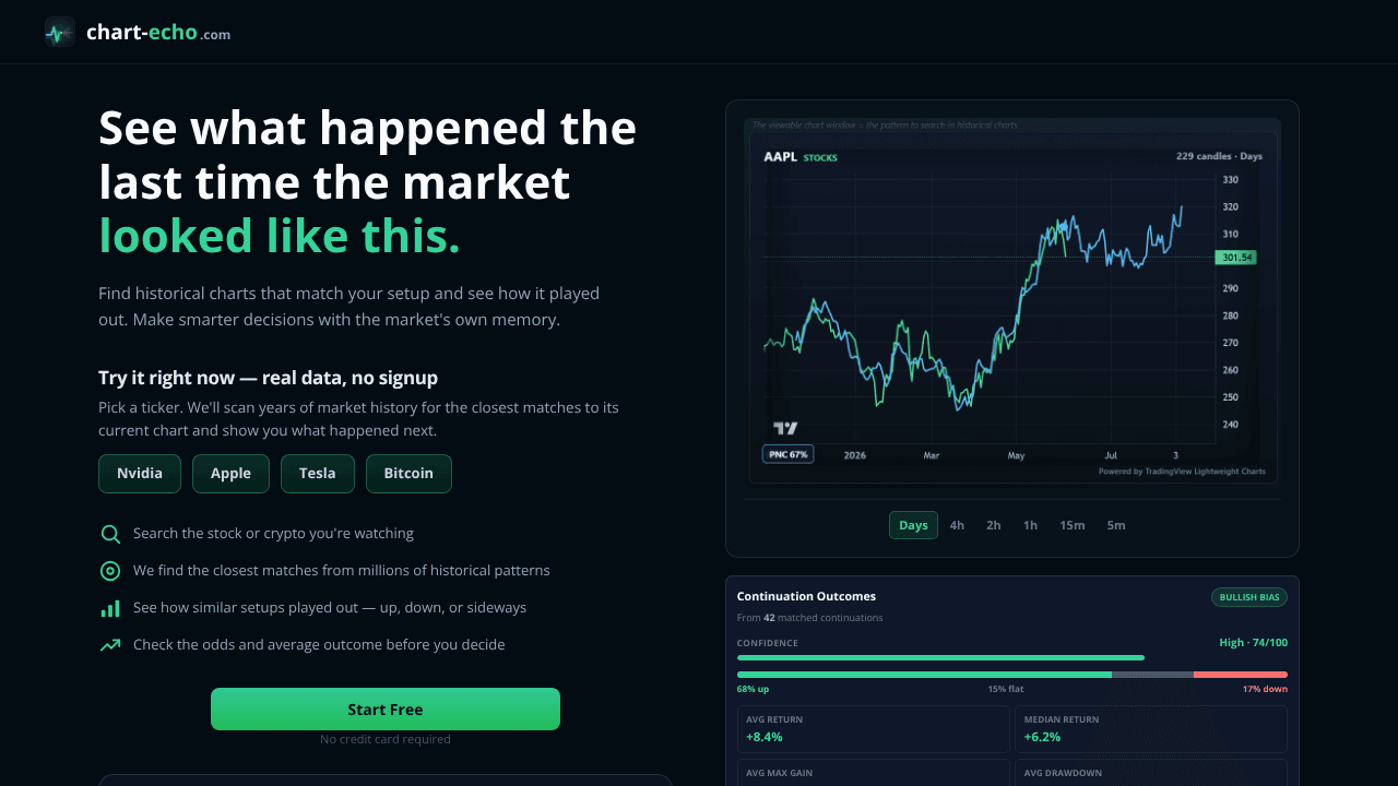 Chart-echo.com