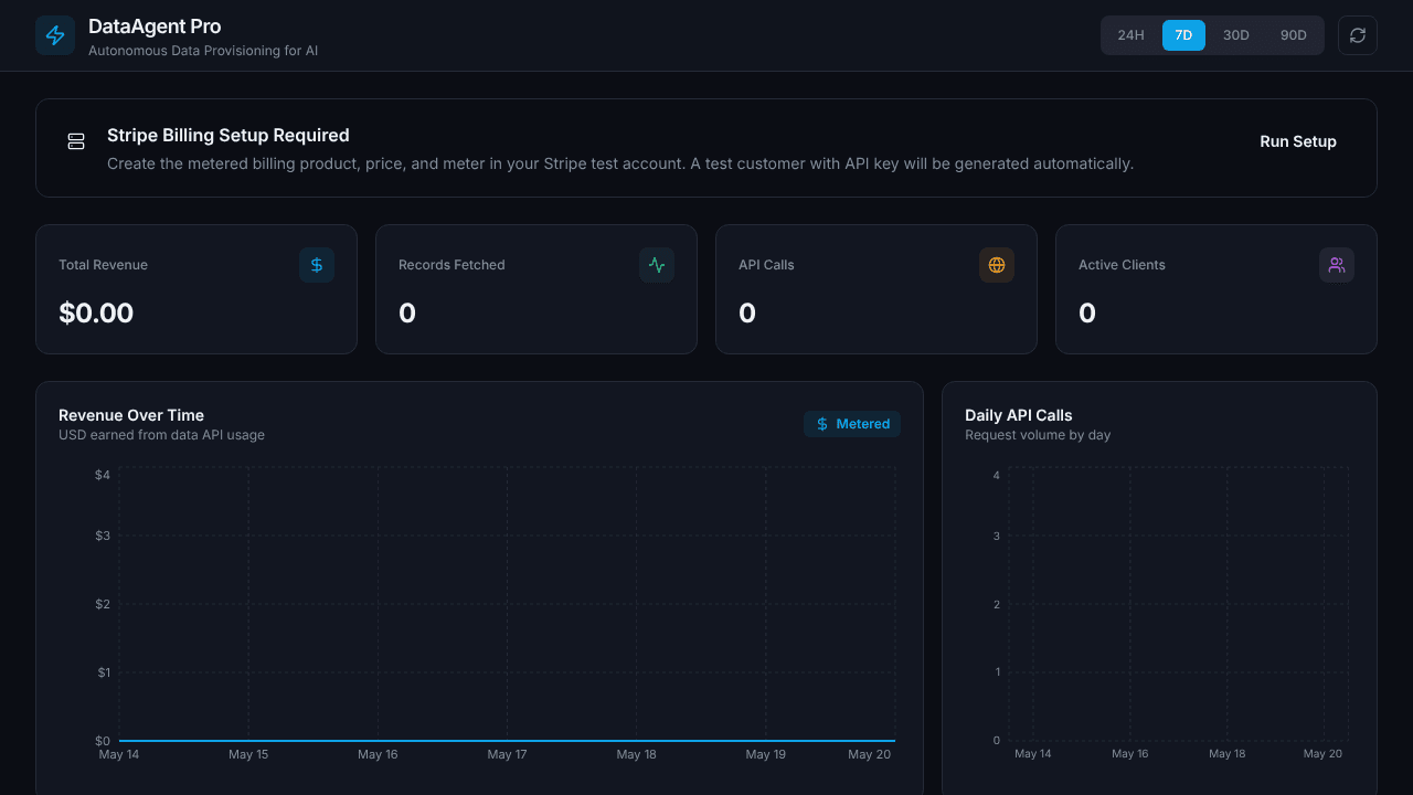 DataAgent Pro