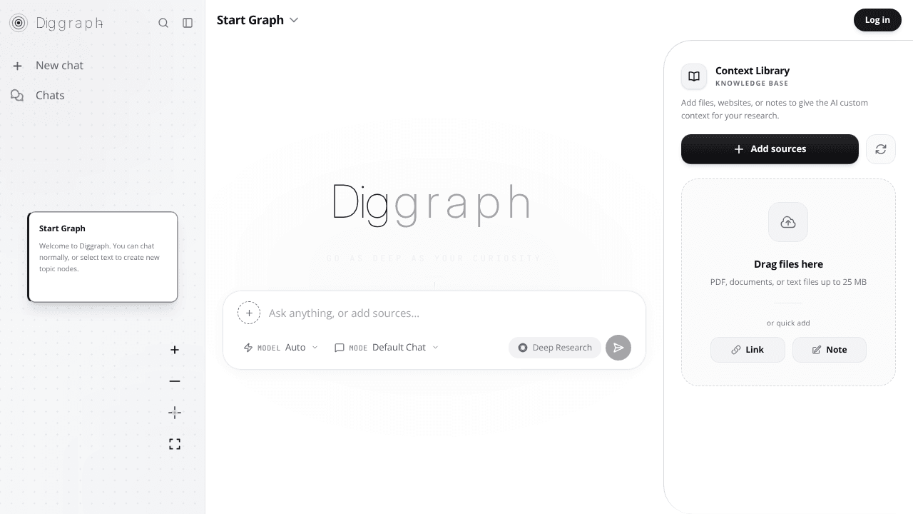 DigGraph