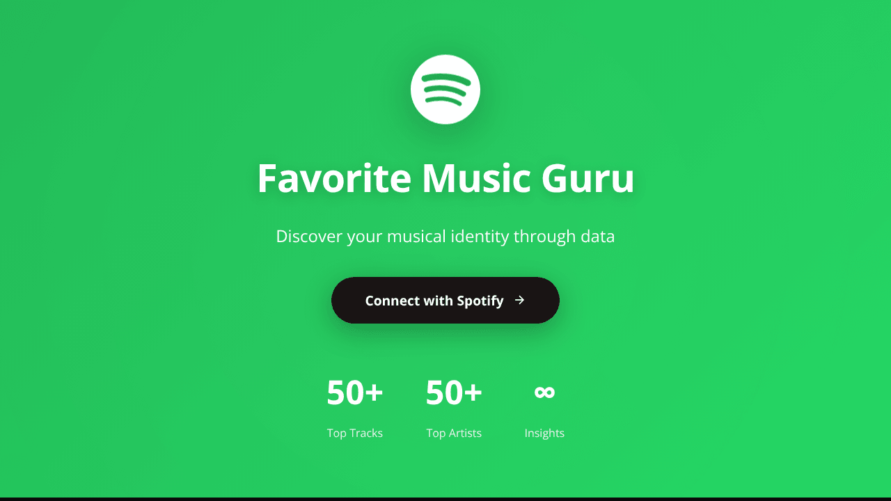 Favorite Music Guru