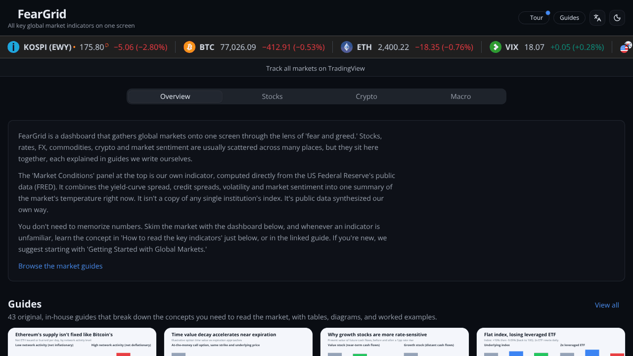 FearGrid: Global Market Dashboard
