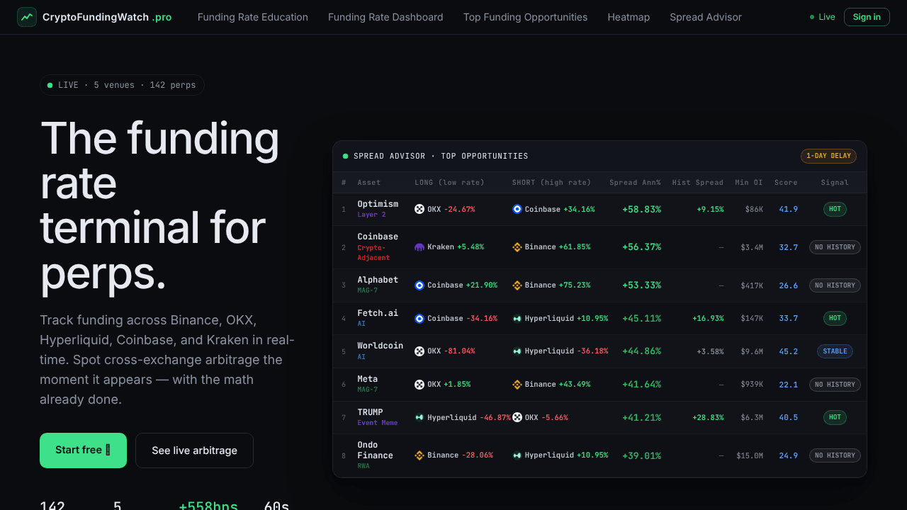 FundingWatch.pro
