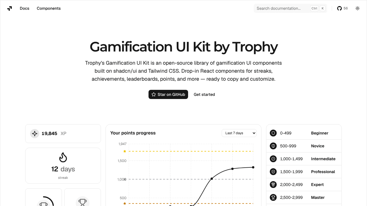 Gamification UI Kit by Trophy