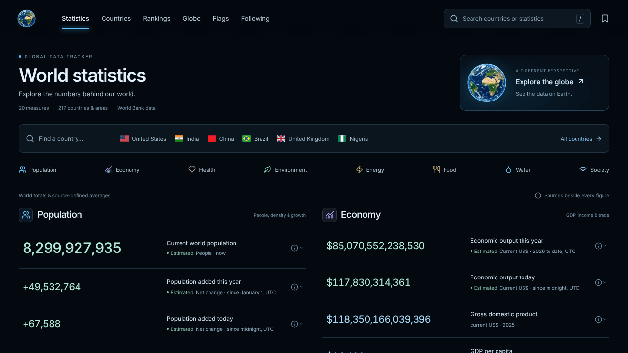 Global Data Tracker
