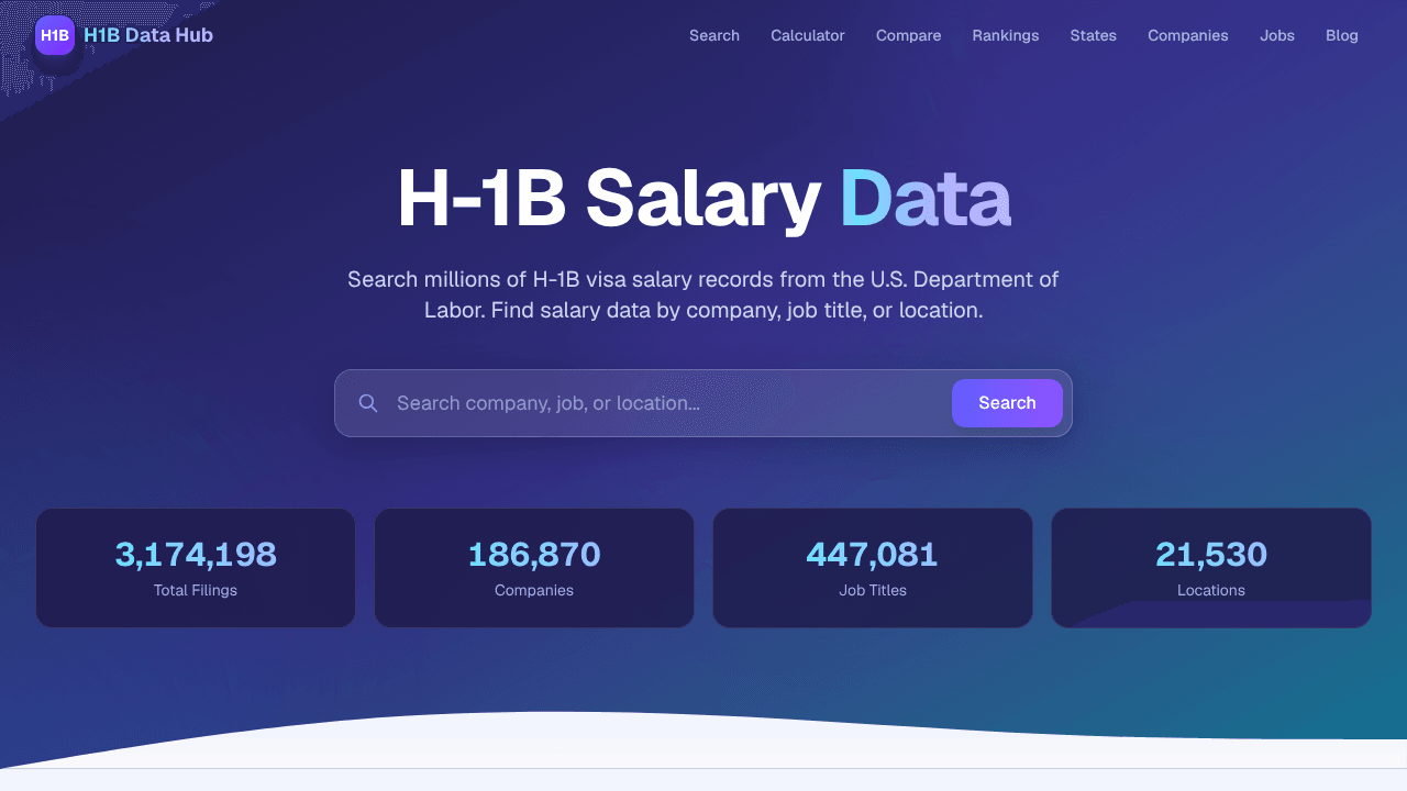 H1B Data Hub