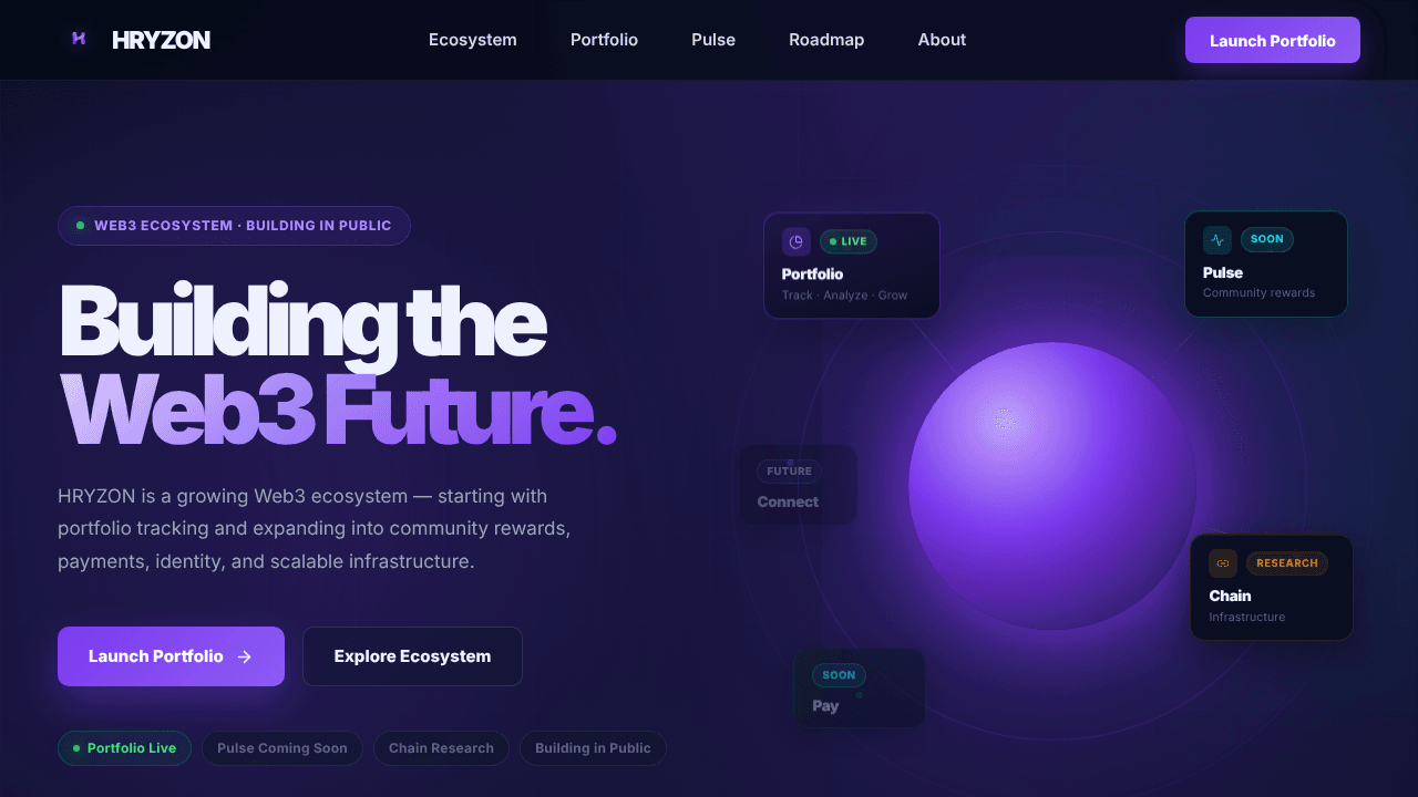 HRYZON Ecosystem