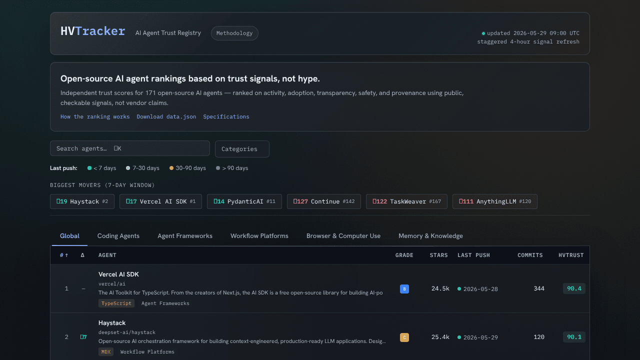 HVTracker — Open