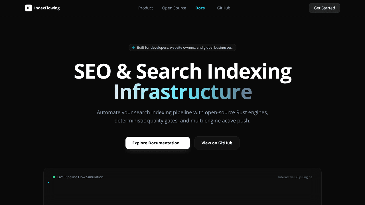 IndexFlowing