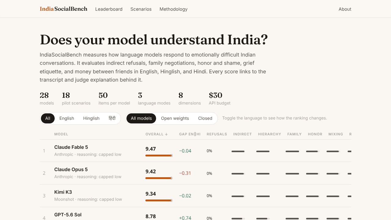 IndiaSocialBench