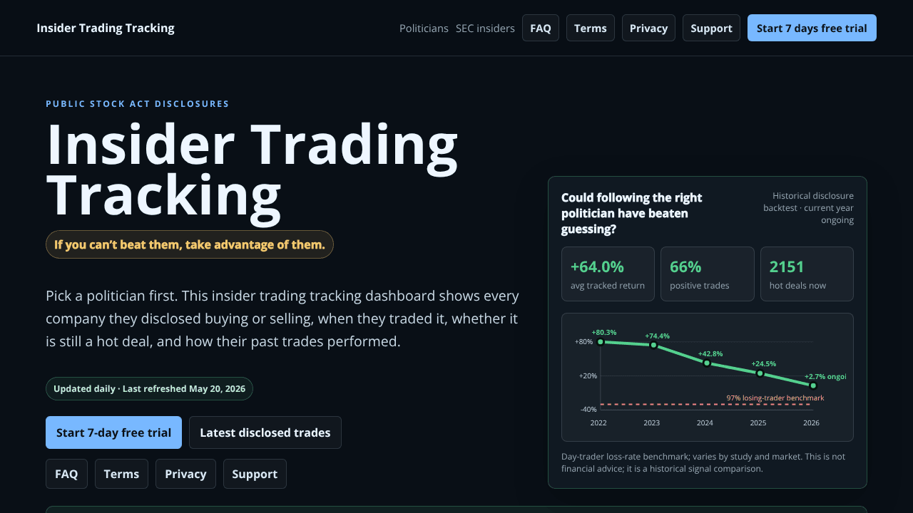 Insider Trading Tracking