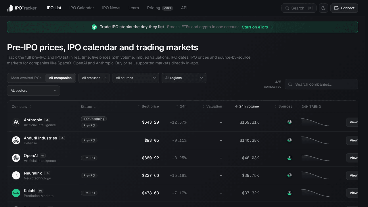 IPO Tracker
