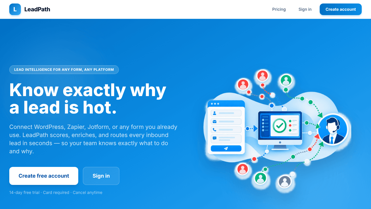 LeadPath  Know Exactly Why a Lead Is Hot