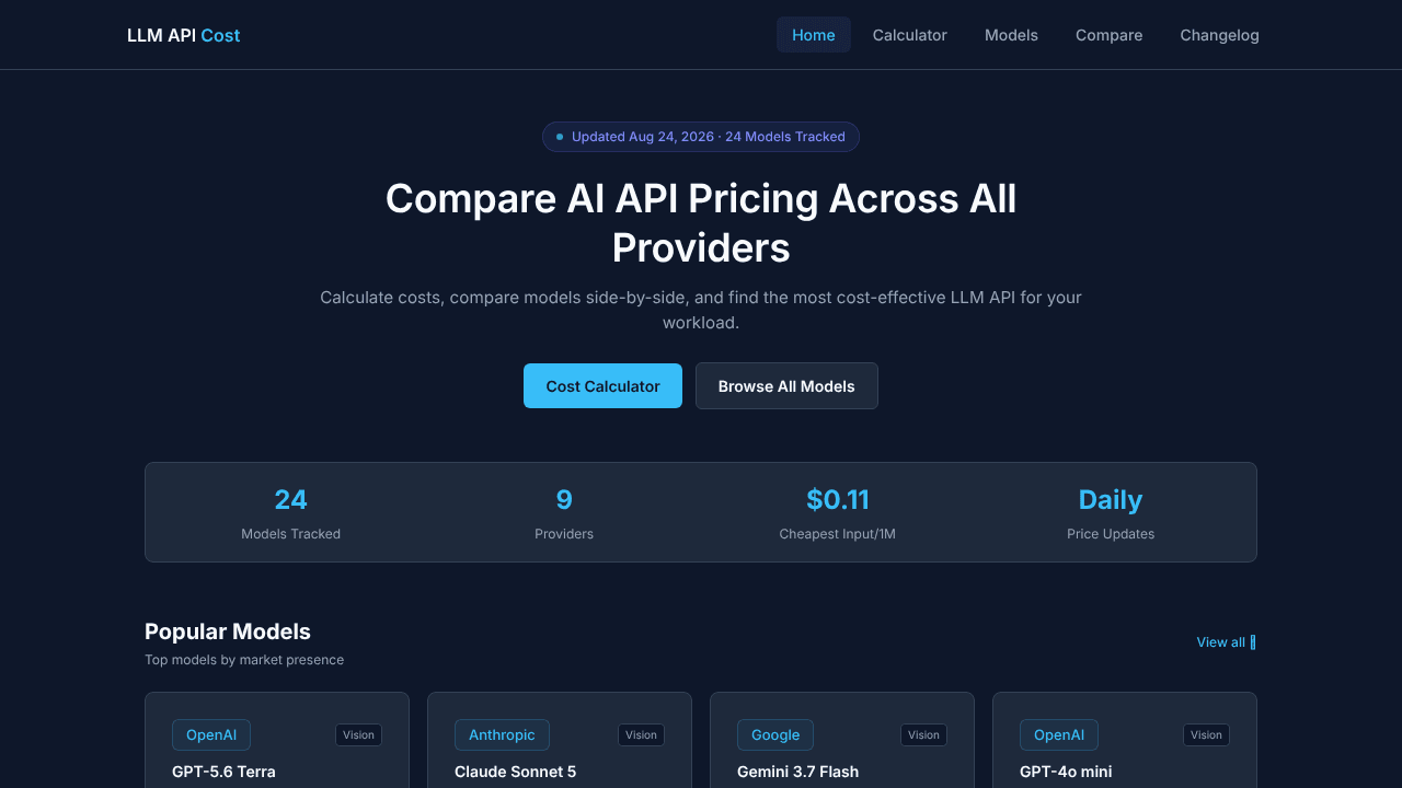 LLM API Cost