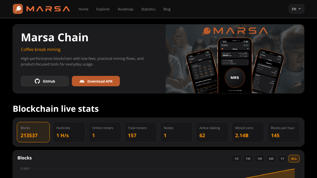 Marsa Chain