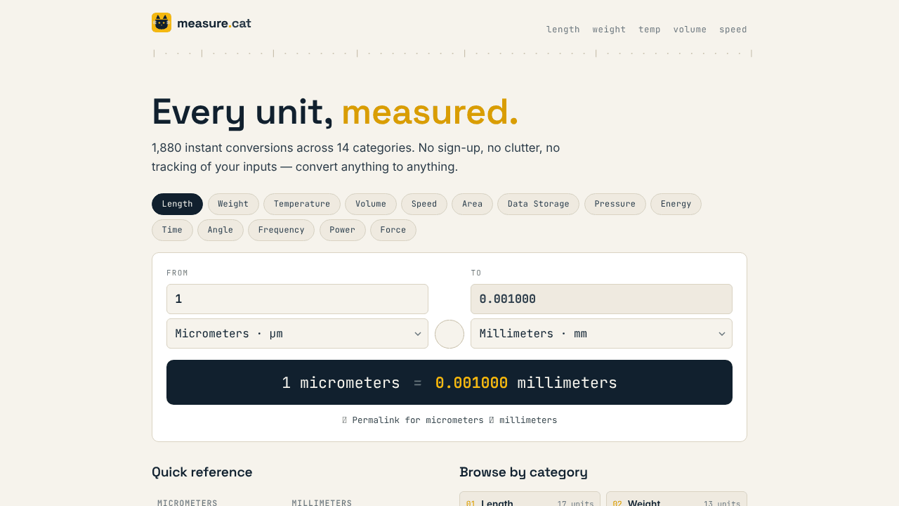measure.cat