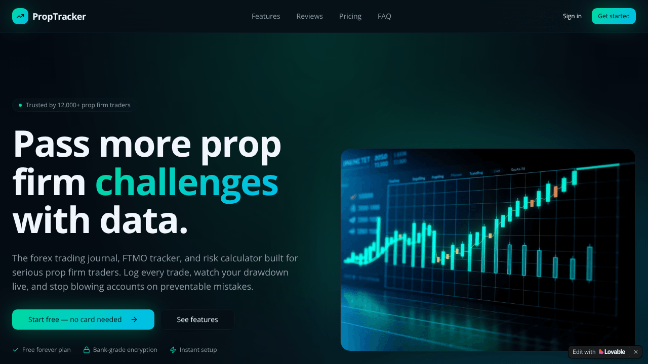 PropTracker