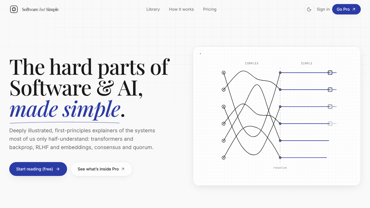 Software But Simple