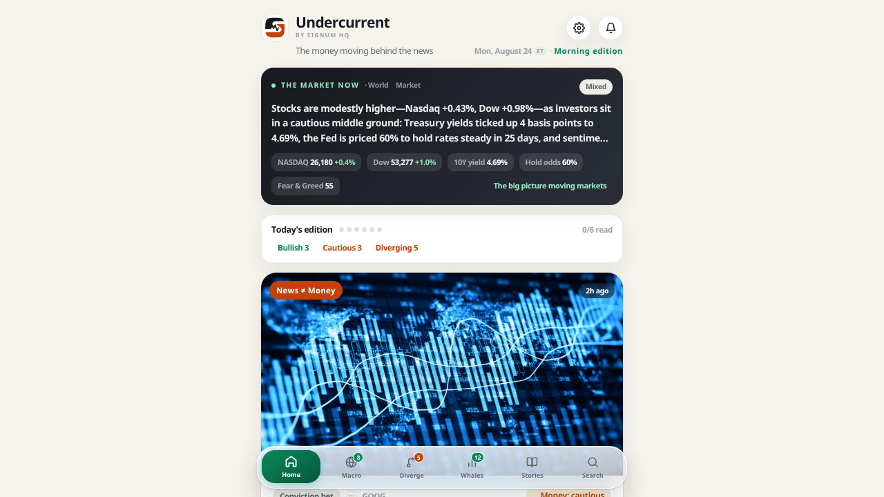 Undercurrent