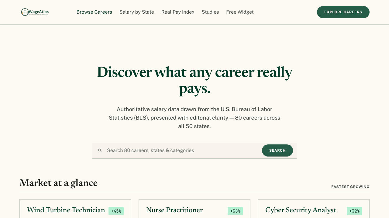WageAtlas