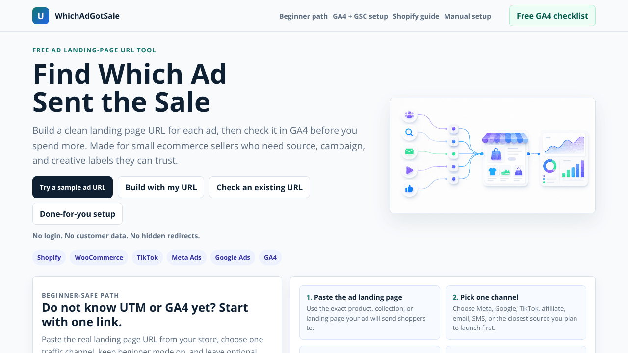 WhichAdGotSale