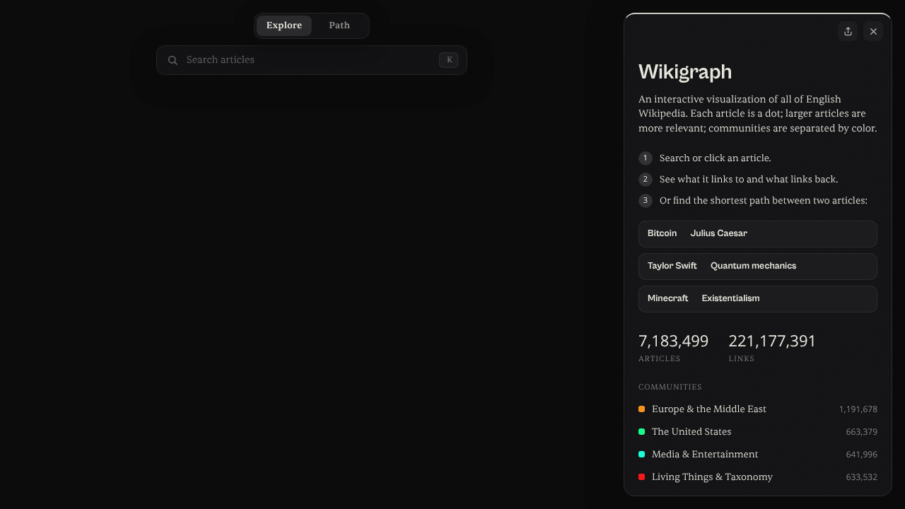 Wikigraph