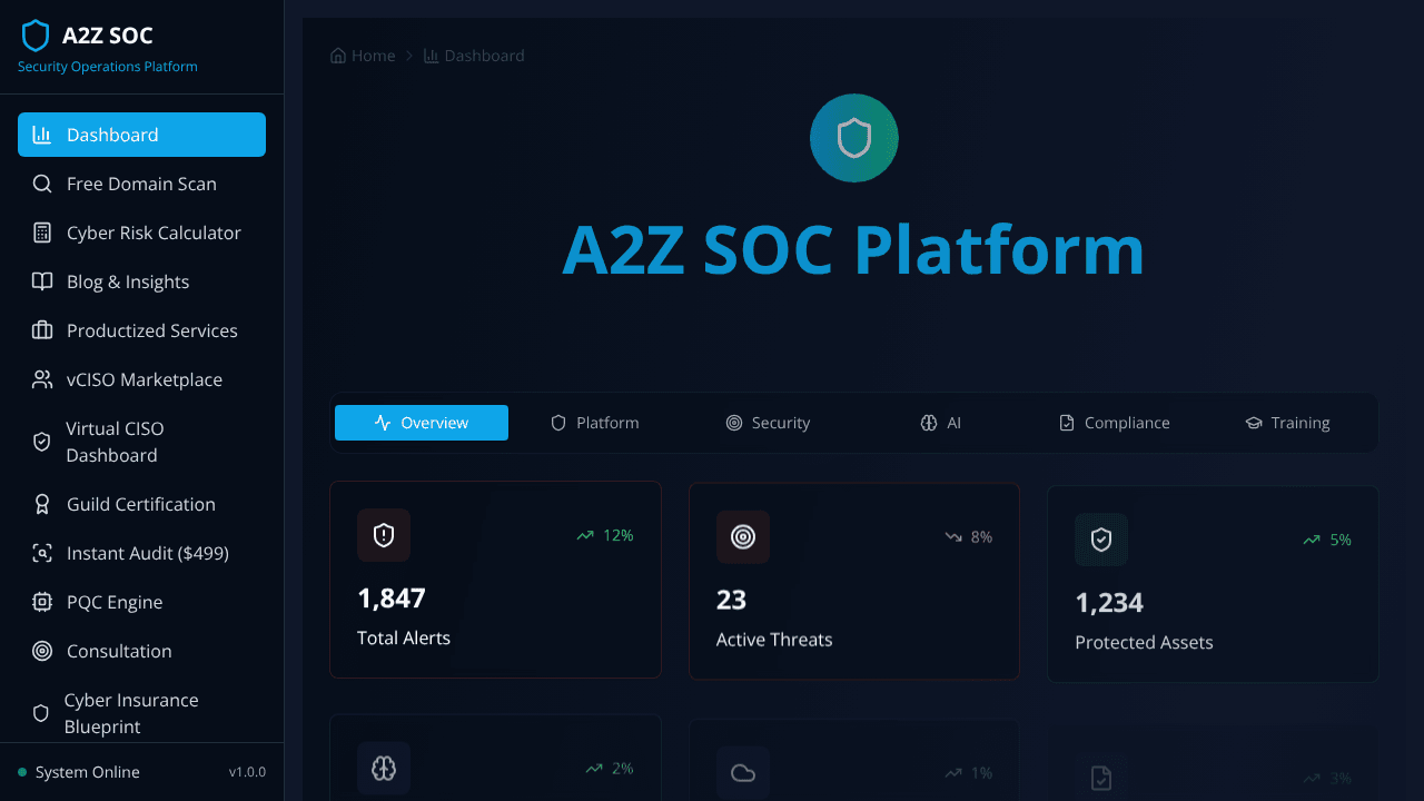 A2Z SOC