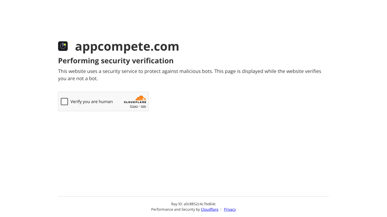 Appcompete ASO