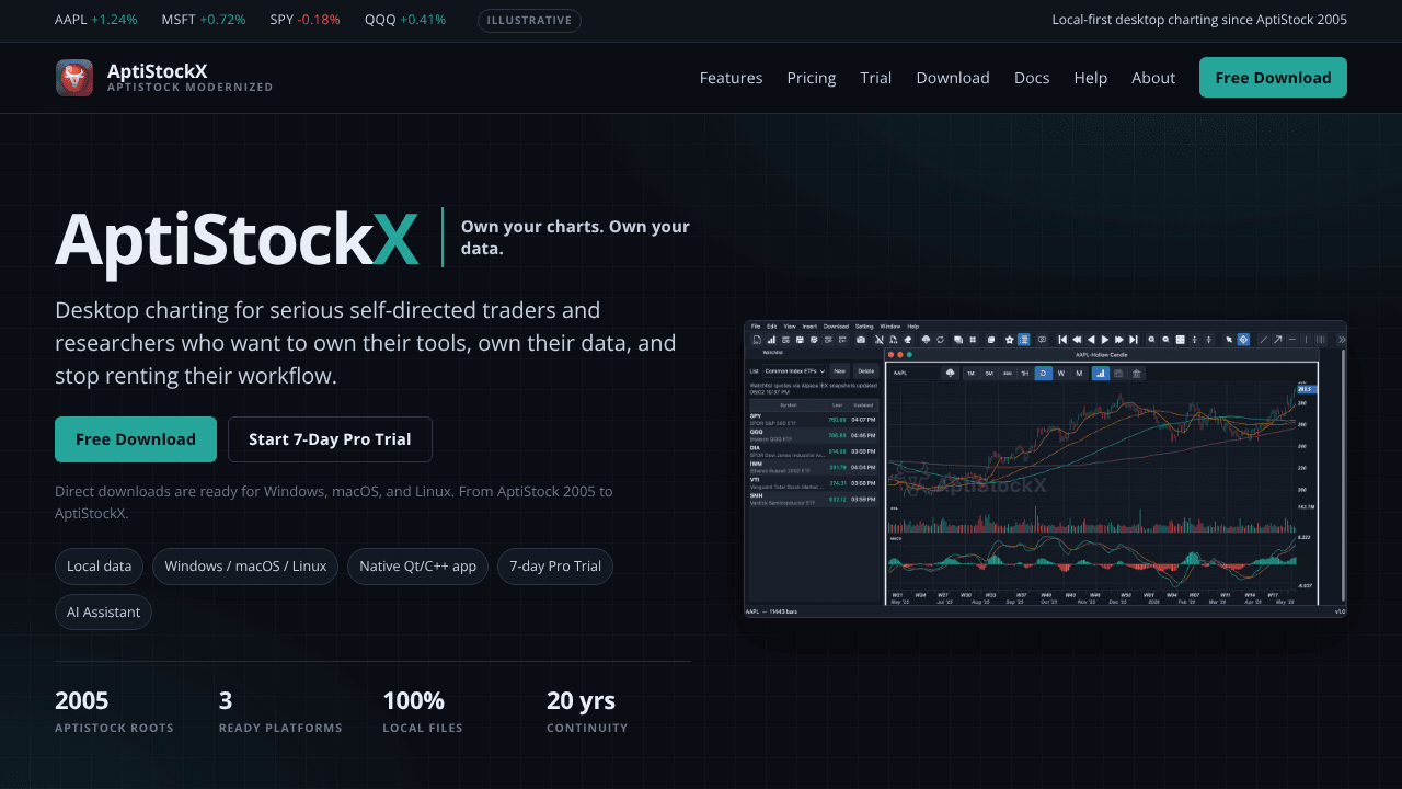 AptiStockX website screenshot