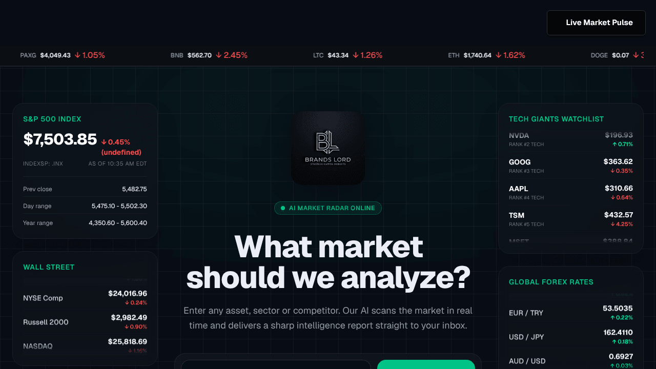 Brands Lord AI
