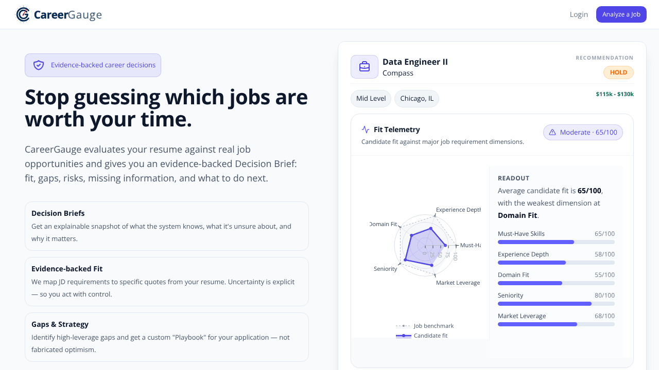 CareerGauge