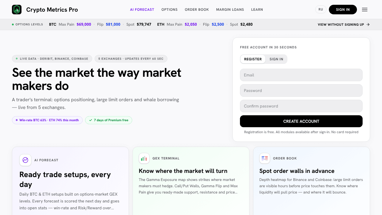 Crypto Metrics Pro
