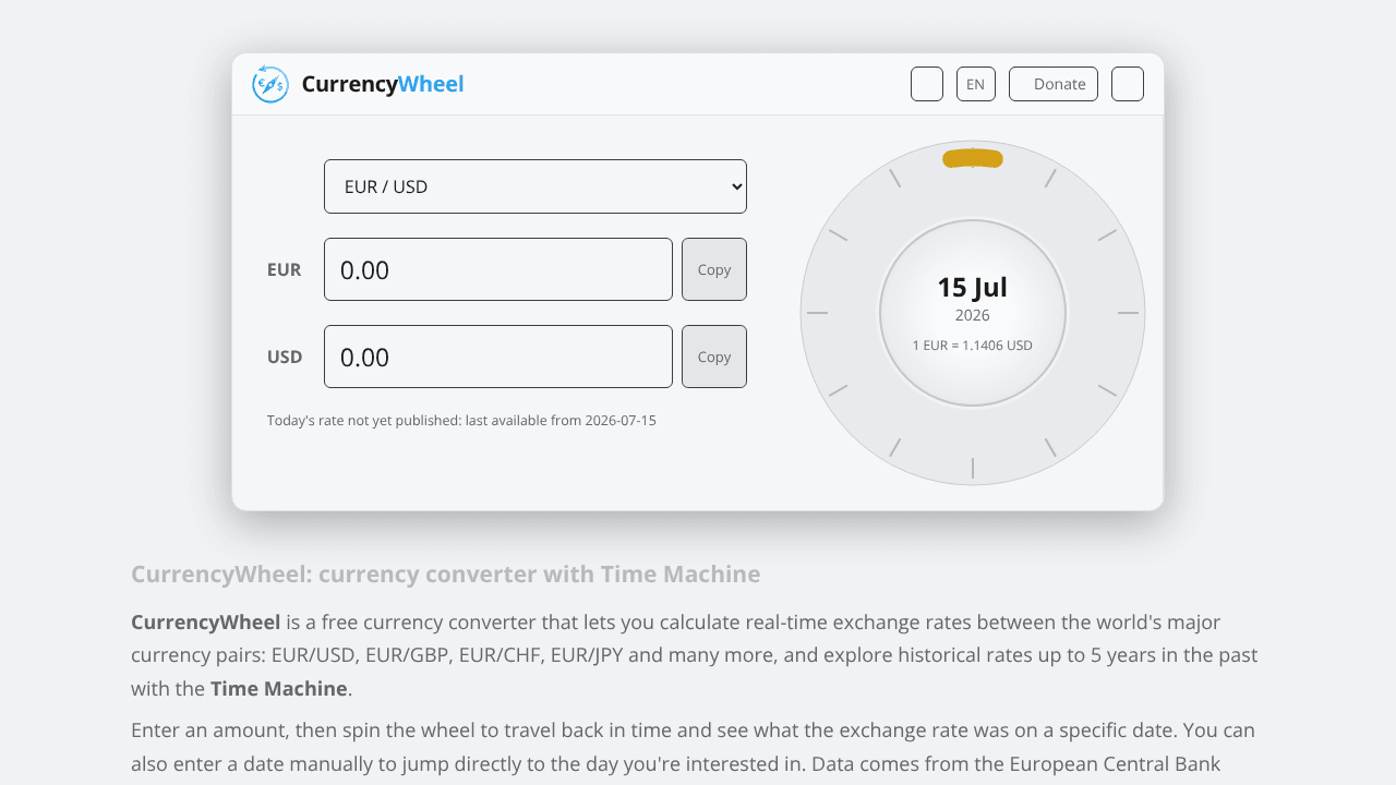 CurrencyWheel
