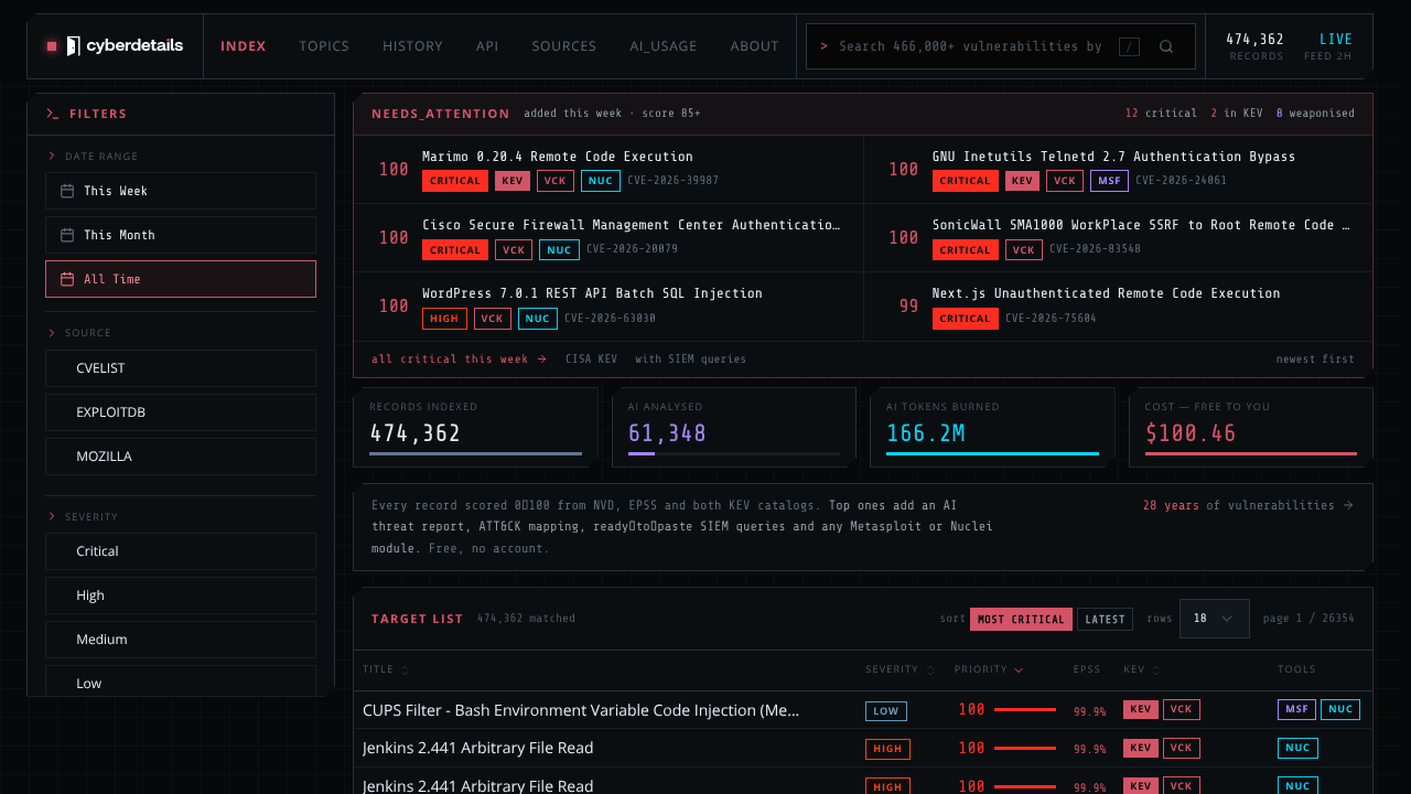 CyberDetails