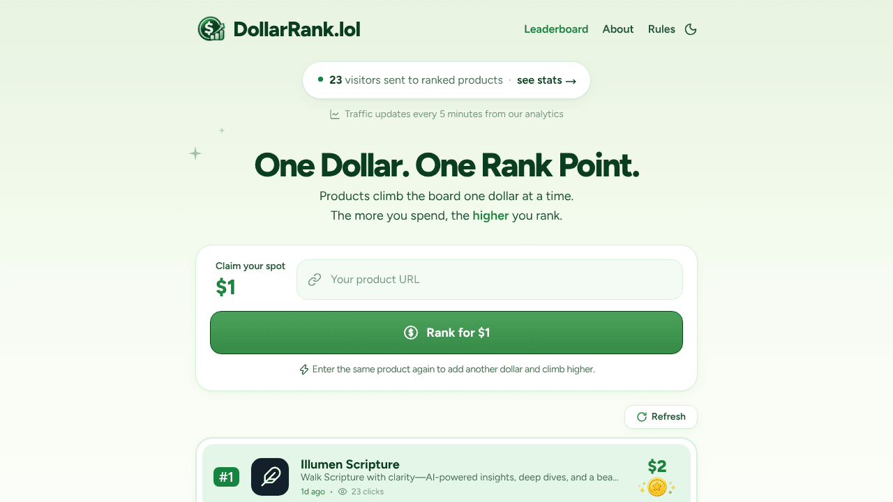 Dollar Rank