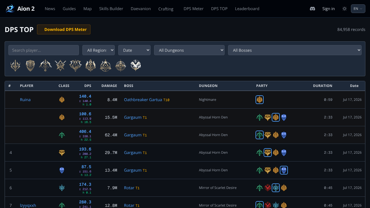 DPS Top (rDPS, HPS Rankings) for Aion 2