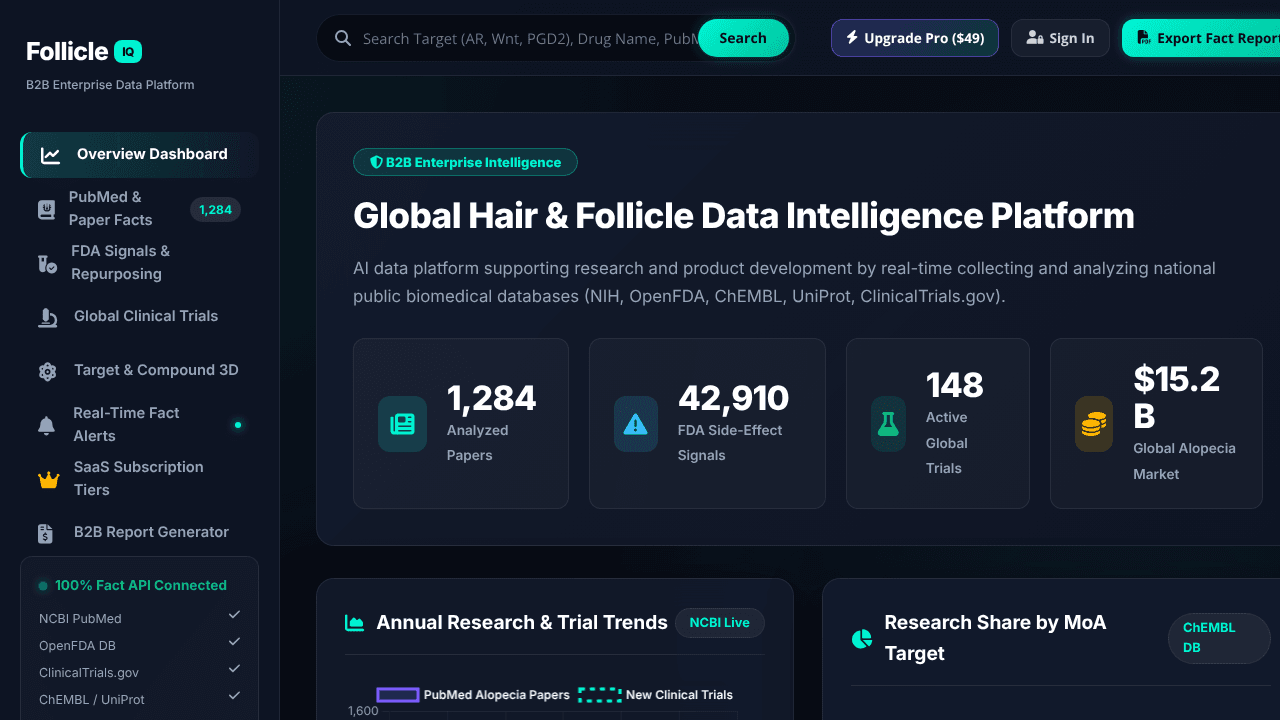 FollicleIQ