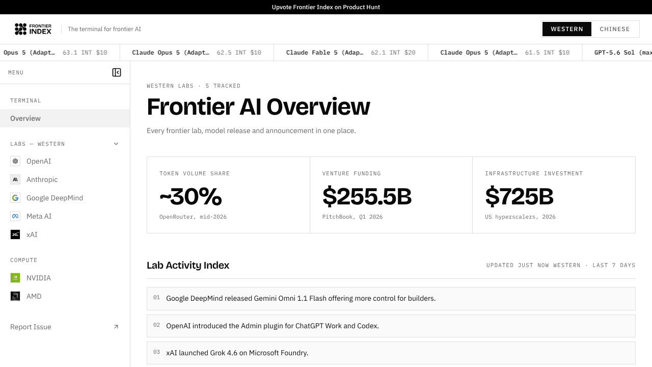 Frontier Index