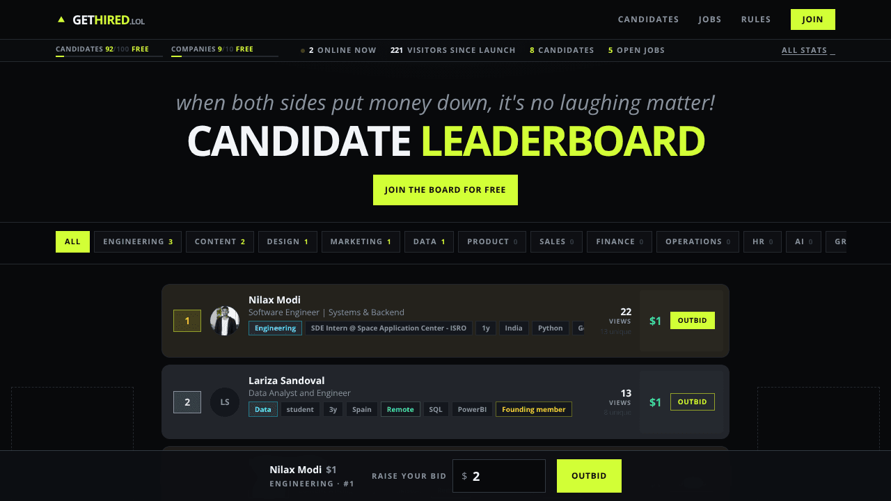 GetHired: Bidding platfform for HR