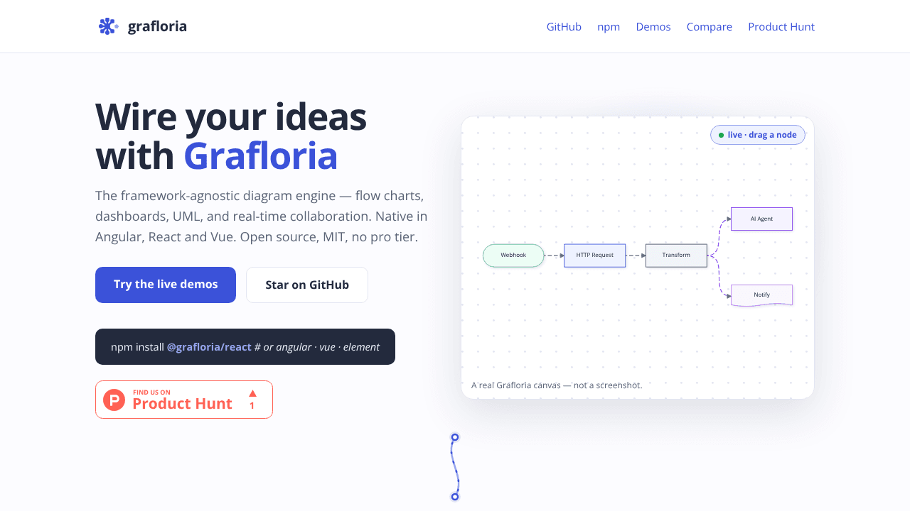 Grafloria