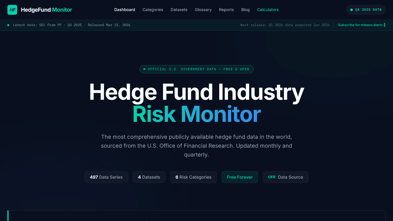 HedgeFund Monitor