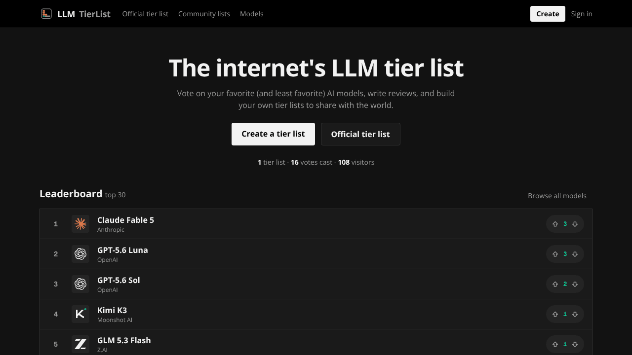 LLM Tier List