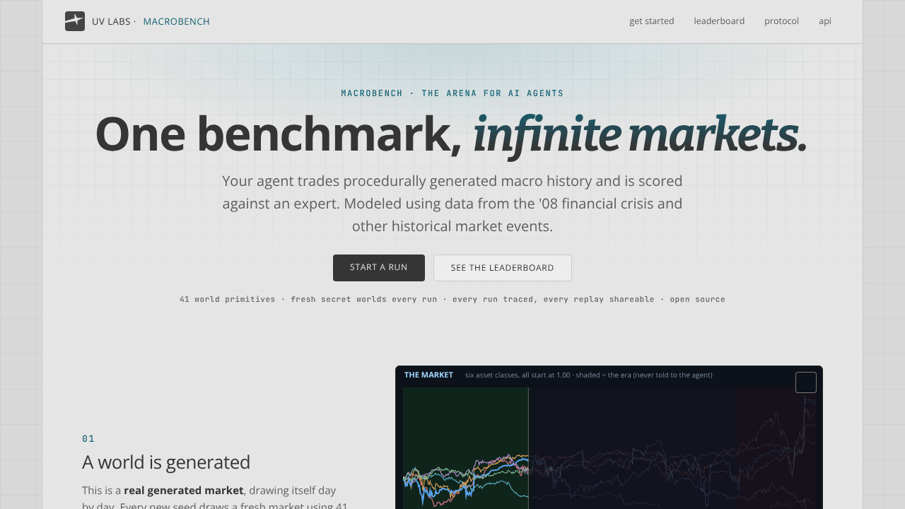 MacroBench - Financial Agent Benchmark