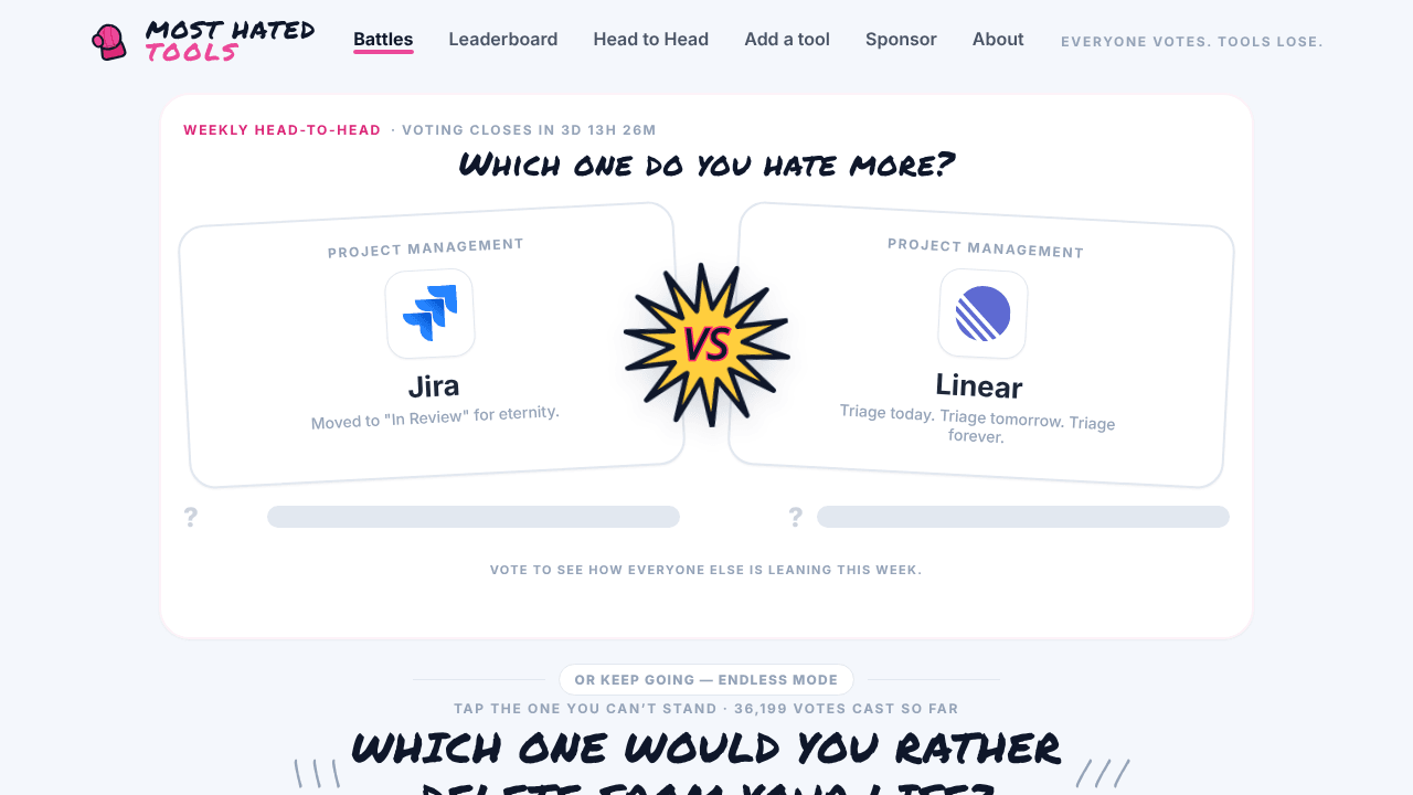 MostHatedTools