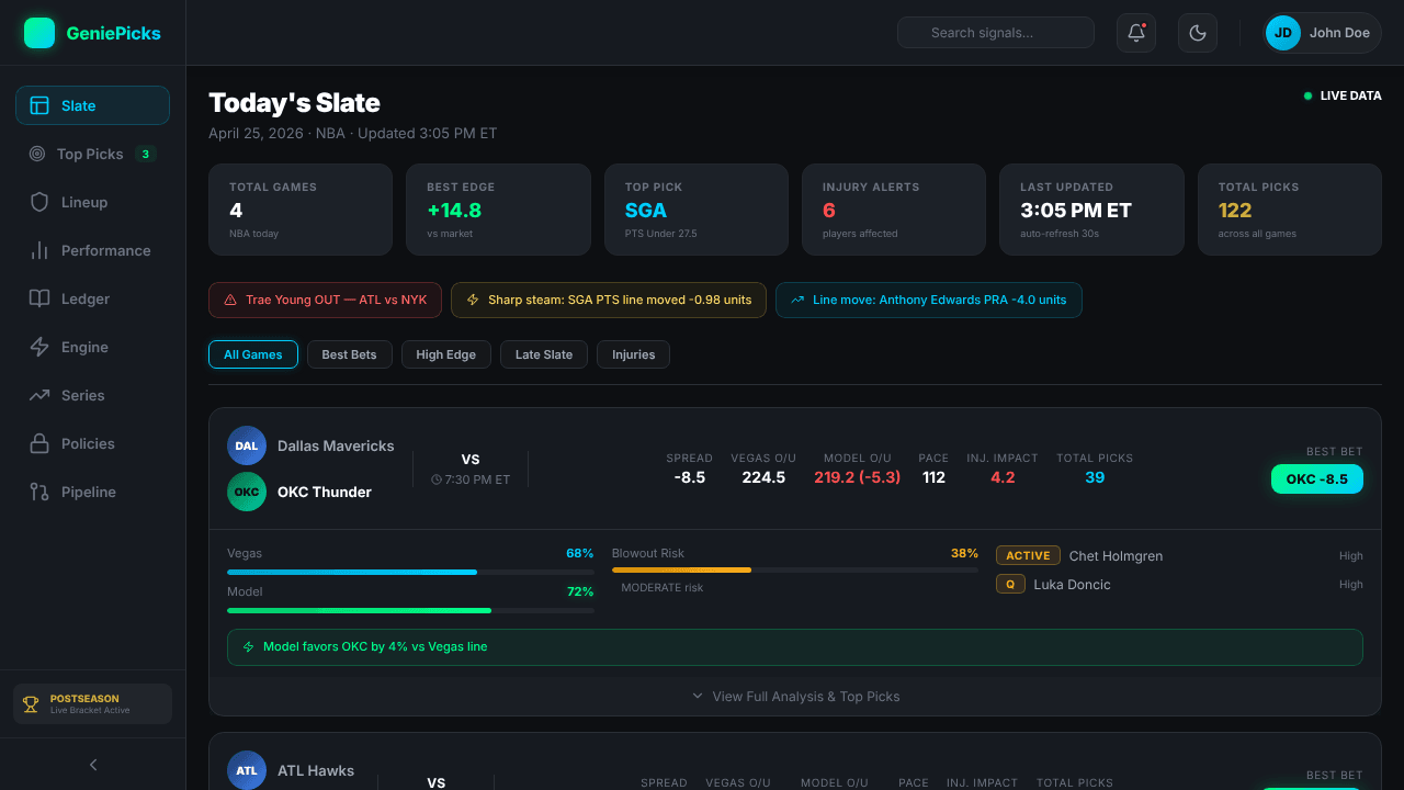 NBA Betting Management