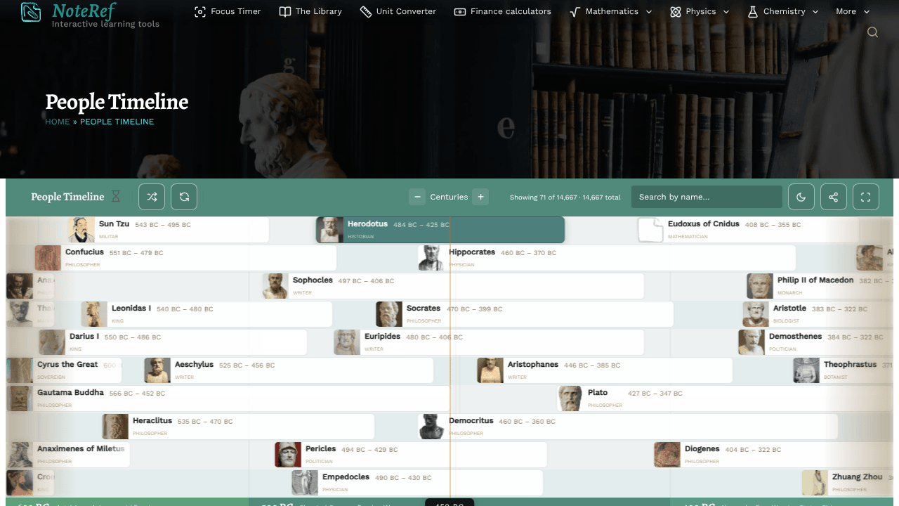 People Timeline : Faces of History