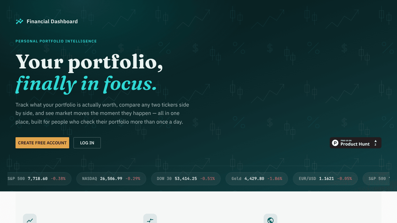 Real-time Financial Dashboard